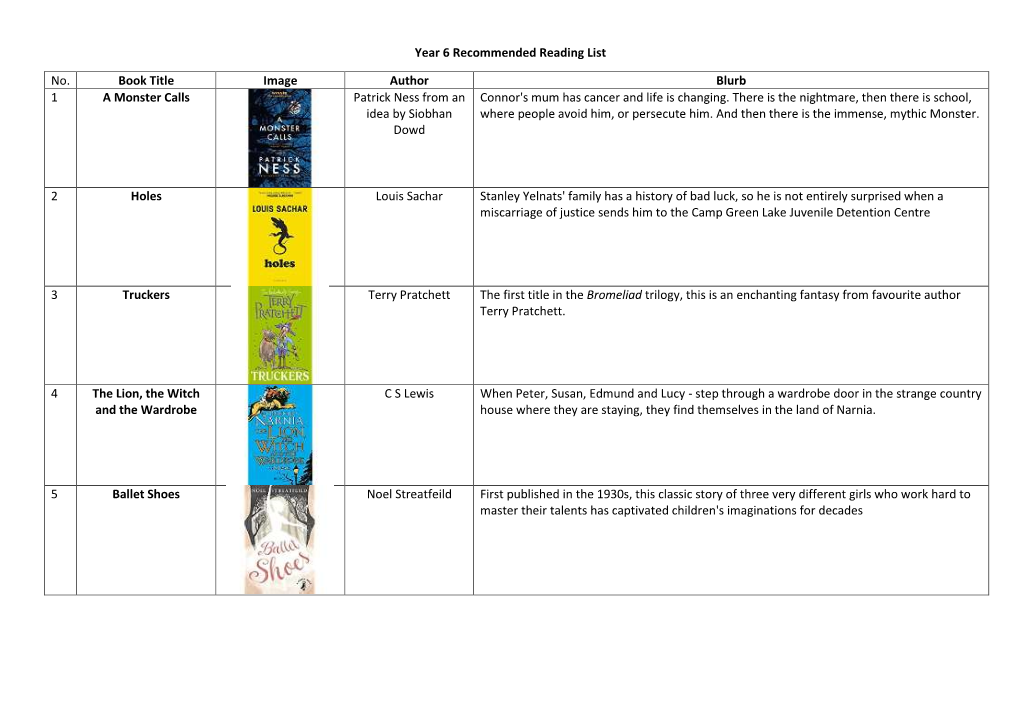 Year 6 Recommended Reading List No. Book Title Image Author Blurb 1