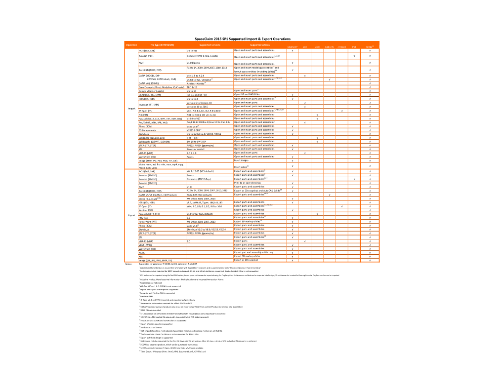 Spaceclaim 2015 SP1 Supported Import & Export Operations