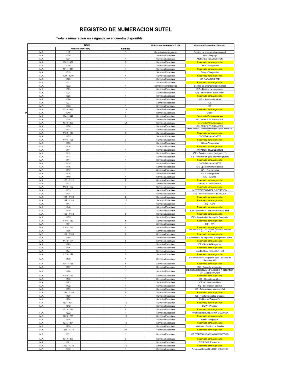 Registro De Numeración Sutel