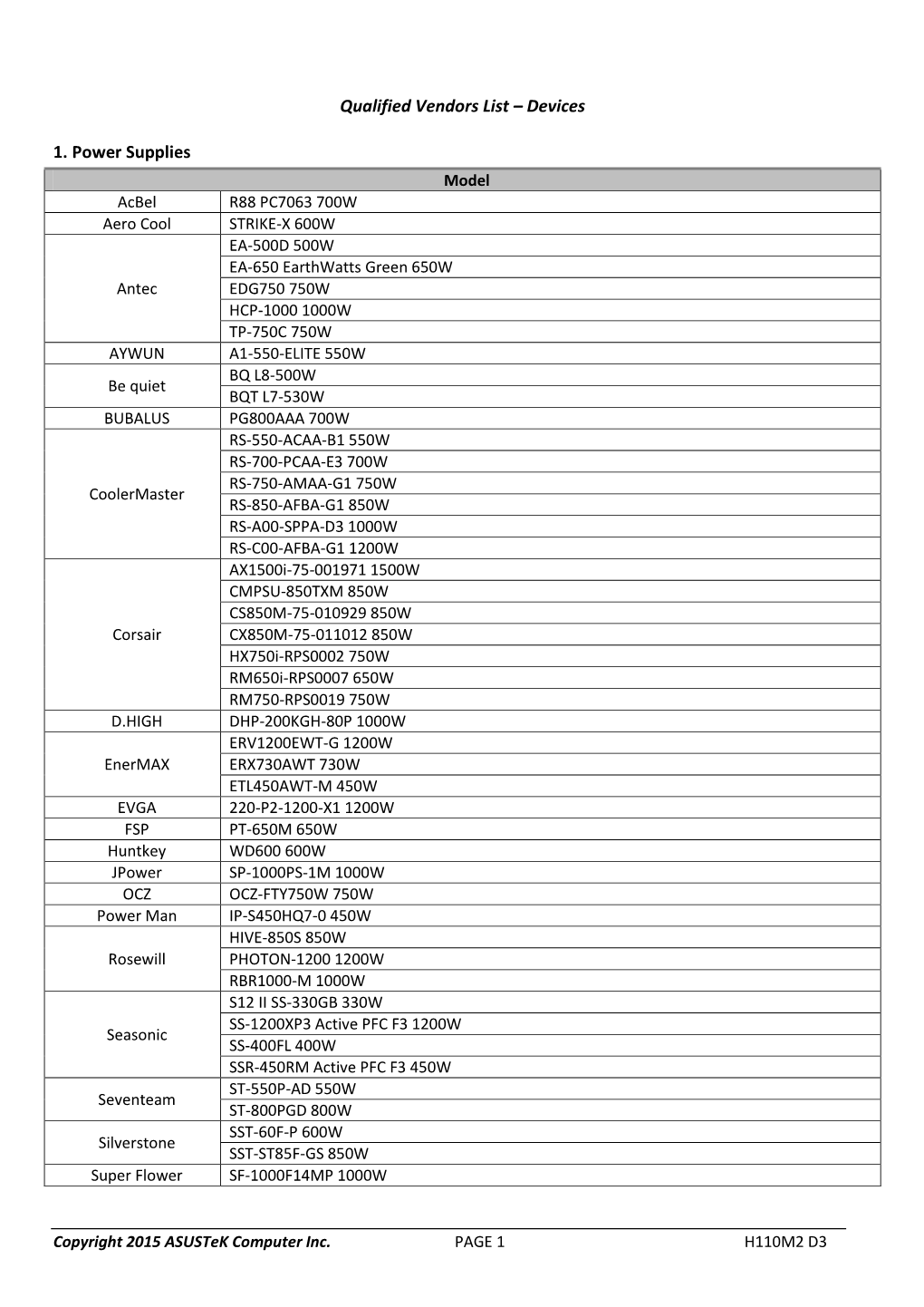 Qualified Vendors List – Devices 1. Power Supplies