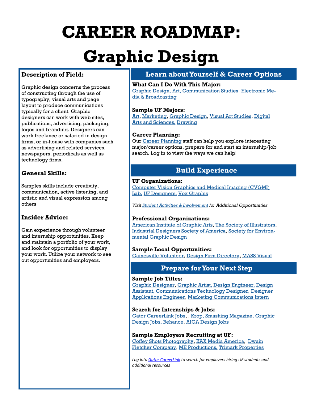 CAREER ROADMAP: Graphic Design Description of Field: Learn About Yourself & Career Options