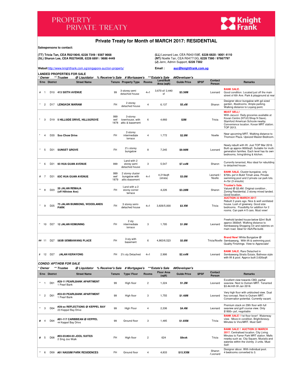 Private Treaty Listings for March 2017