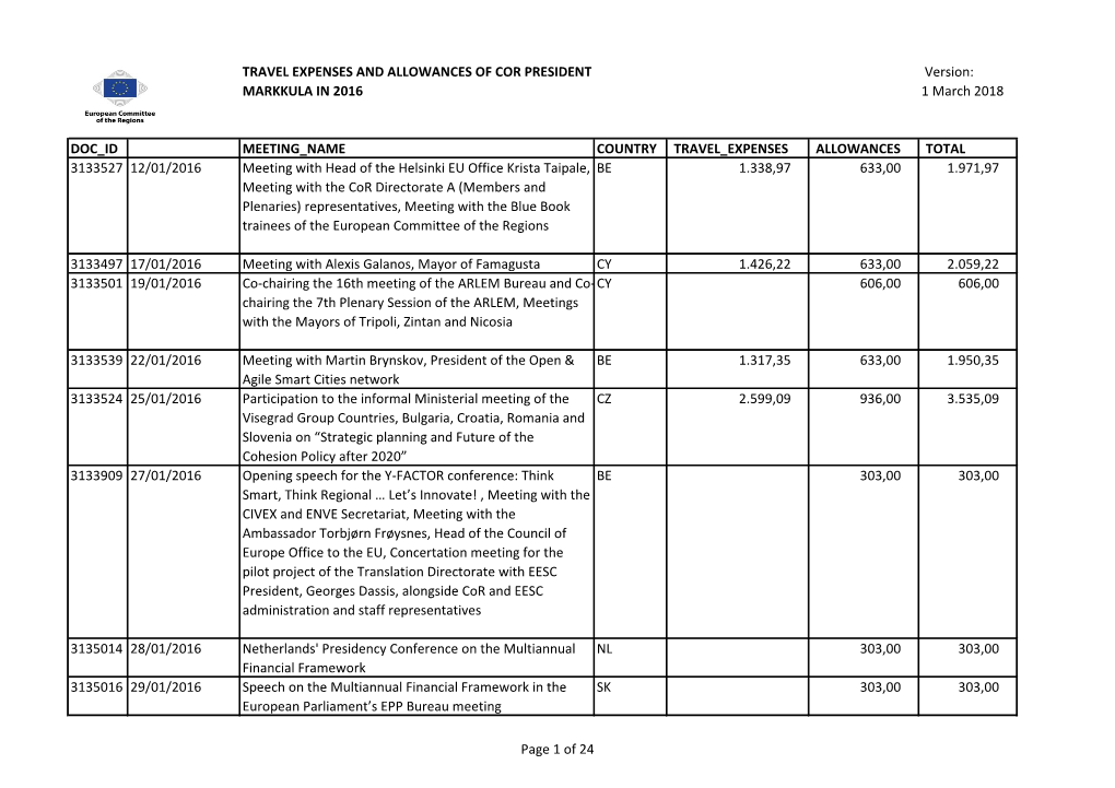 TRAVEL EXPENSES and ALLOWANCES of COR PRESIDENT MARKKULA in 2016 Version: 1 March 2018 DOC ID MEETING NAME COUNTRY TRAVEL EXPENS