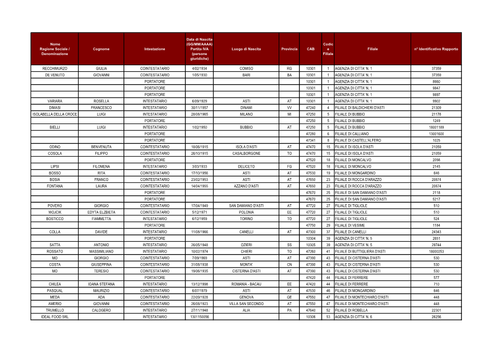 Elenco Dormienti Al 31 05 2019 Comunicati A