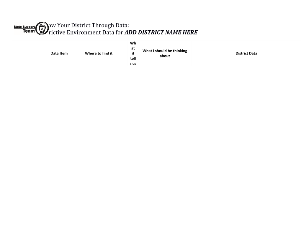 Getting to Know Your District Through Data:Least Restrictive Environment Data for ADD DISTRICT