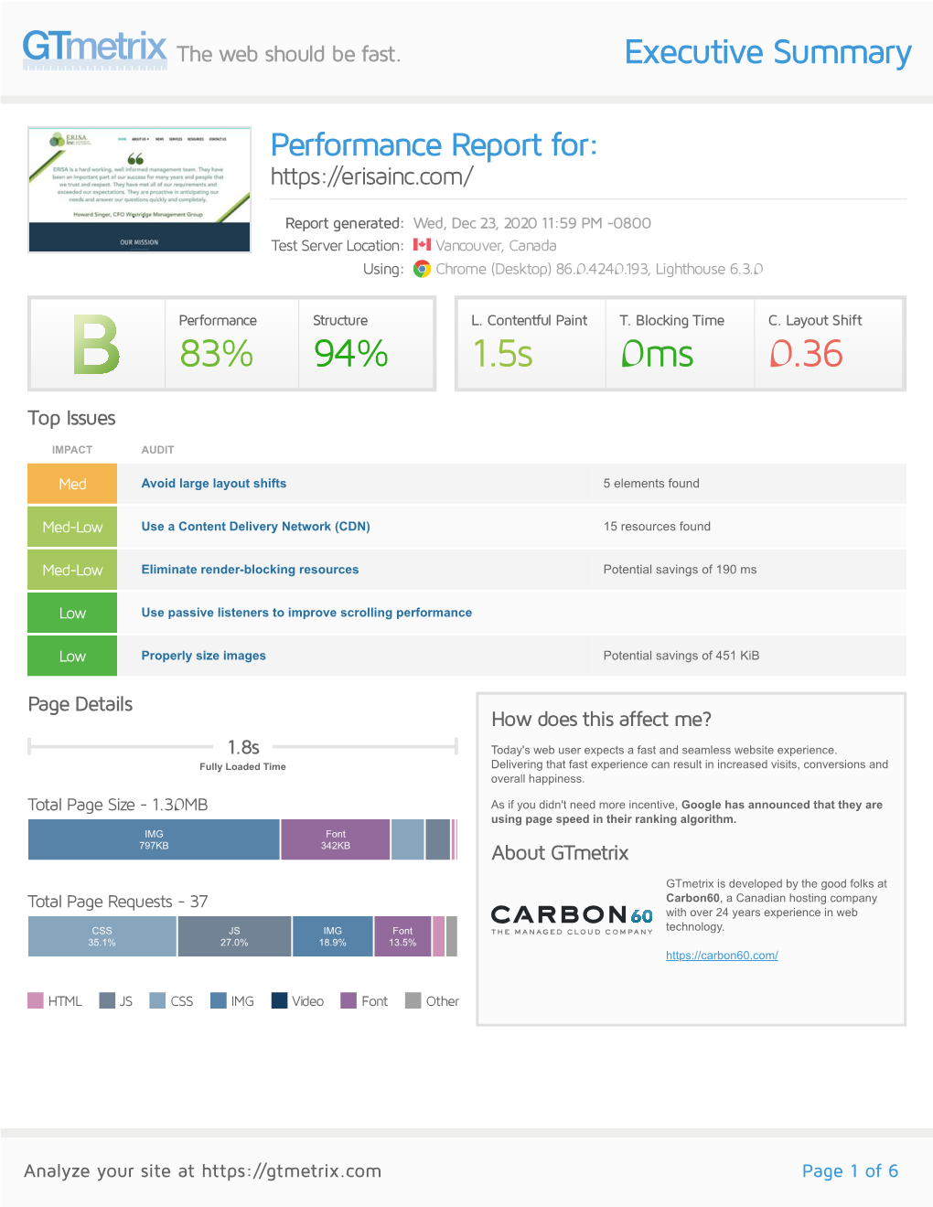 Gtmetrix Performance Report