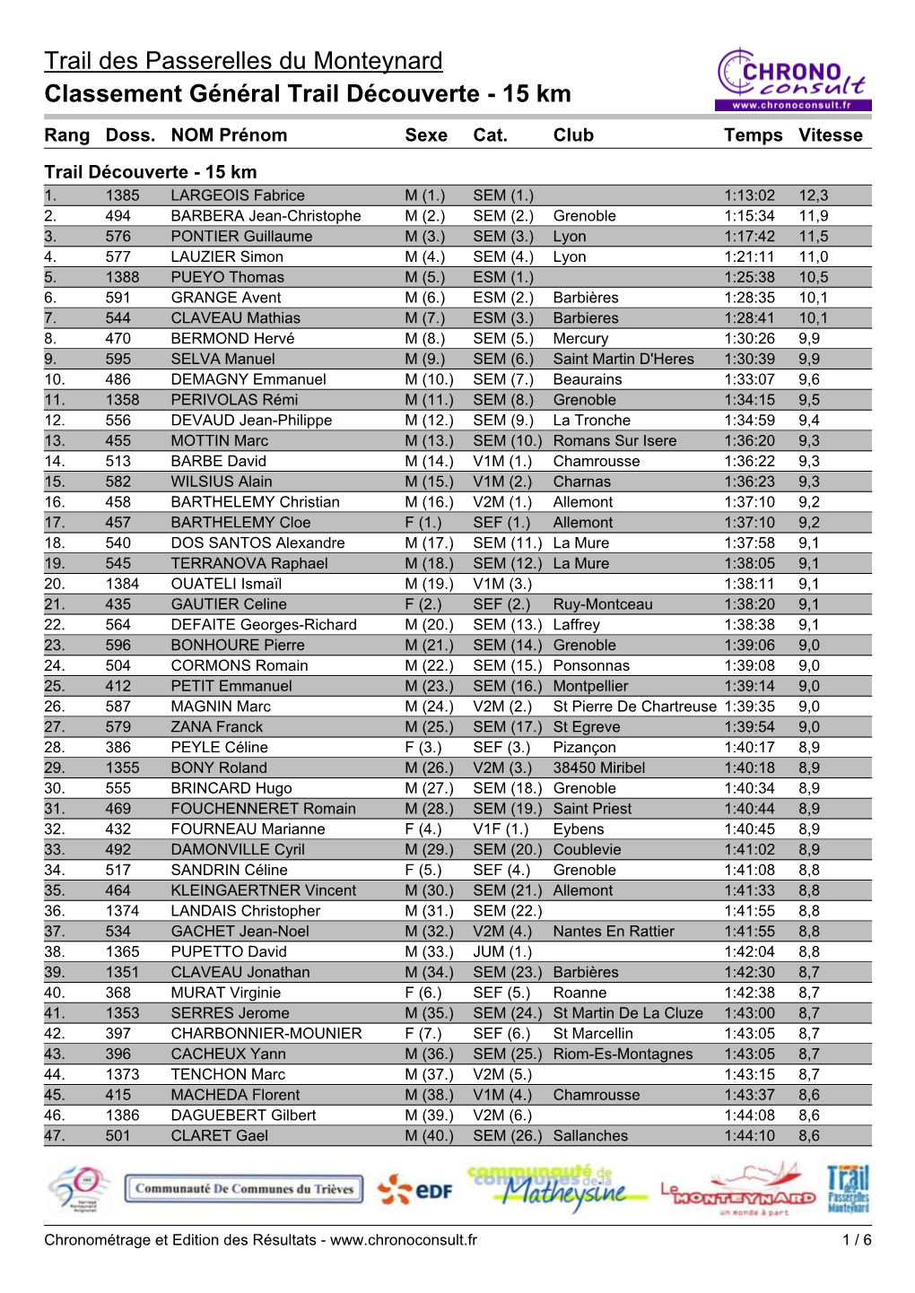 Finisher List