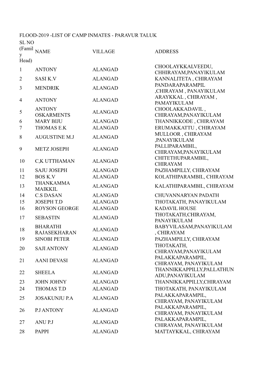 Flood-2019 -List of Camp Inmates