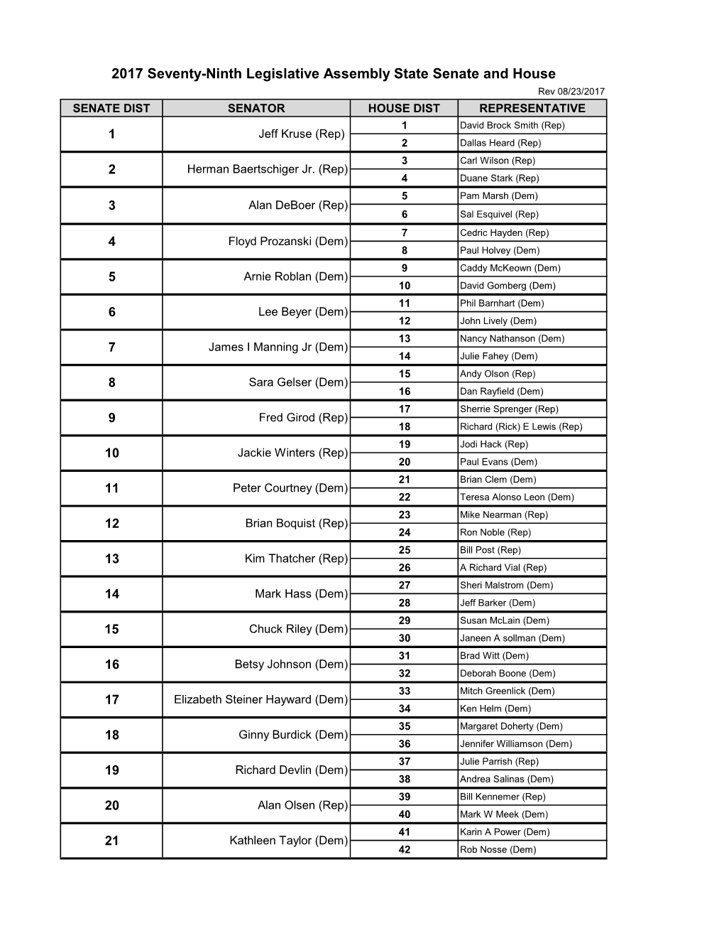2017 Seventy-Ninth Legislative Assembly State Senate and House