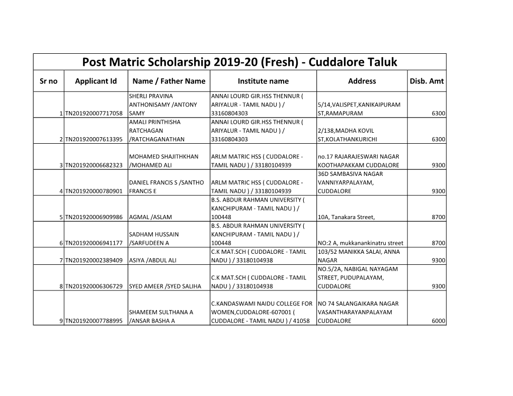 Post Matric Scholarship 2019-20 (Fresh) - Cuddalore Taluk Sr No Applicant Id Name / Father Name Institute Name Address Disb