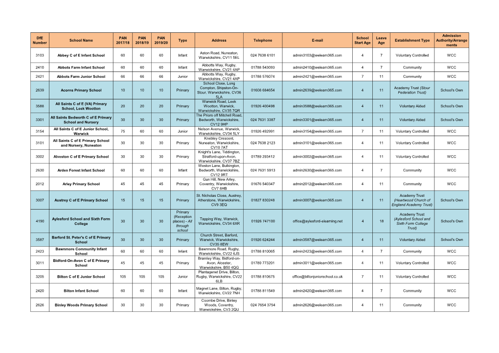 Dfe Number School Name PAN 2017/18 PAN 2018/19 PAN 2019