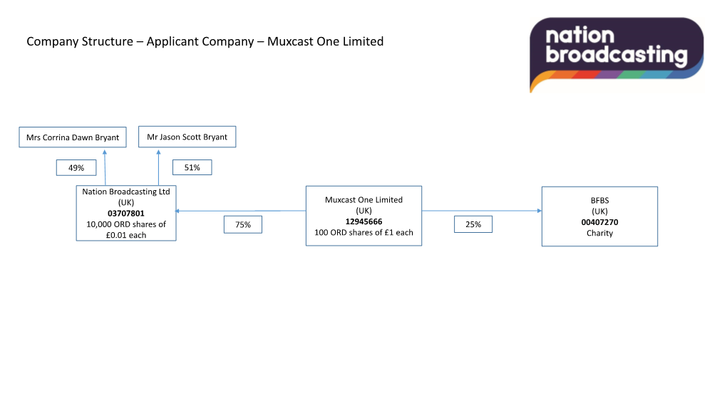 Applicant Company – Muxcast One Limited