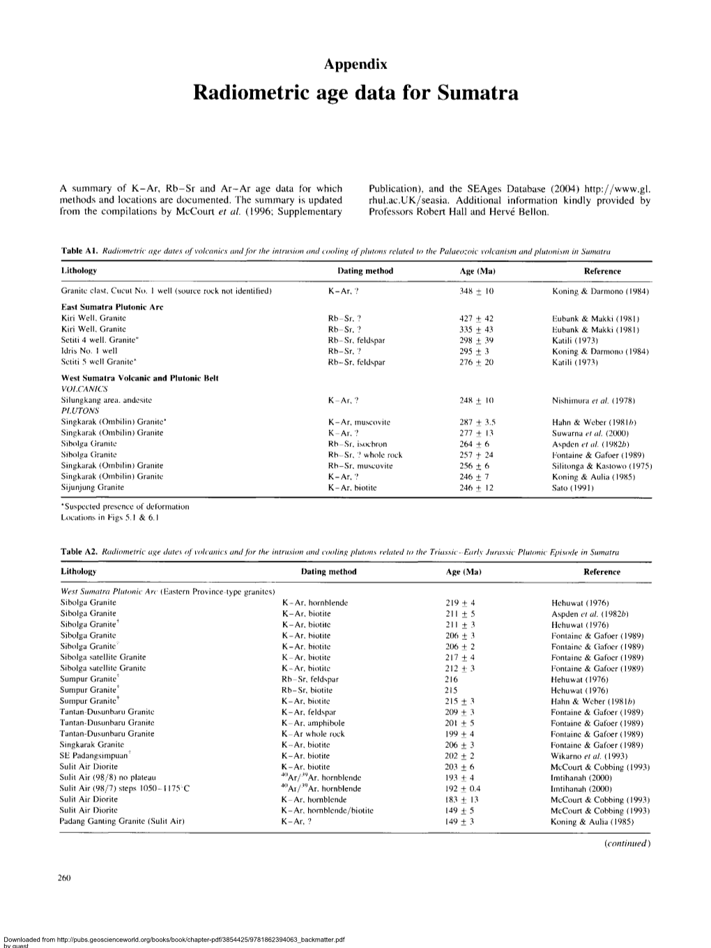 Radiometric Age Data for Sumatra