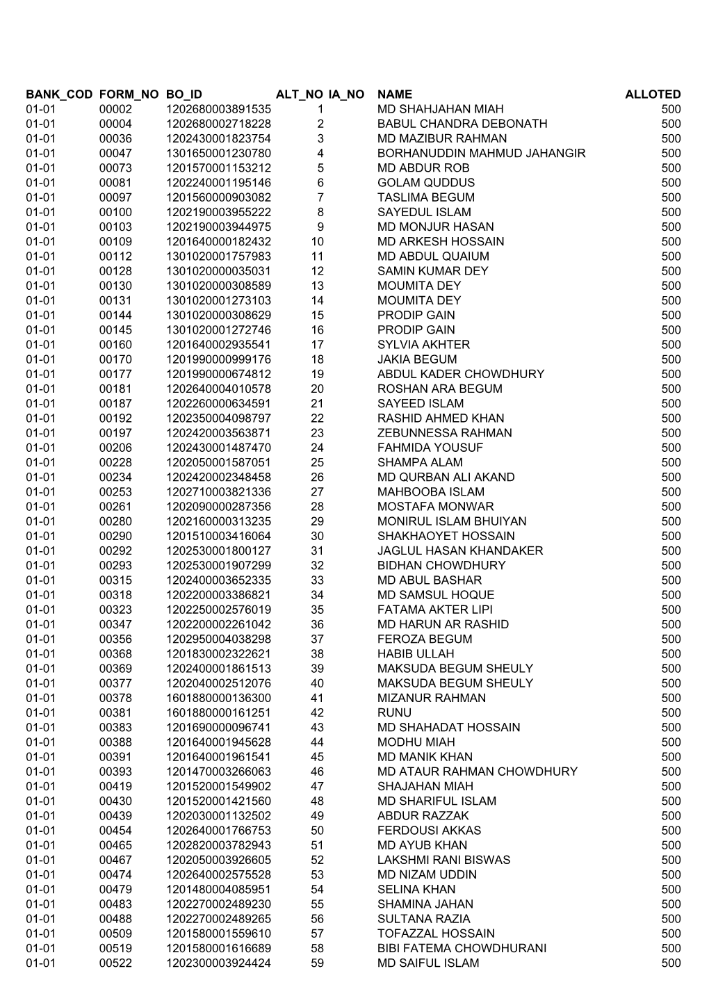 Bank Cod Form No Bo Id Alt No Ia No Name Alloted 01-01 00002 1202680003891535 1 Md Shahjahan Miah 500 01-01 00004 12026800027182