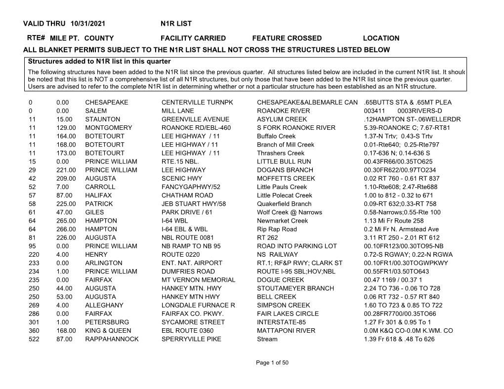 N1r List Valid Thru 10/31/2021 Mile Pt. County