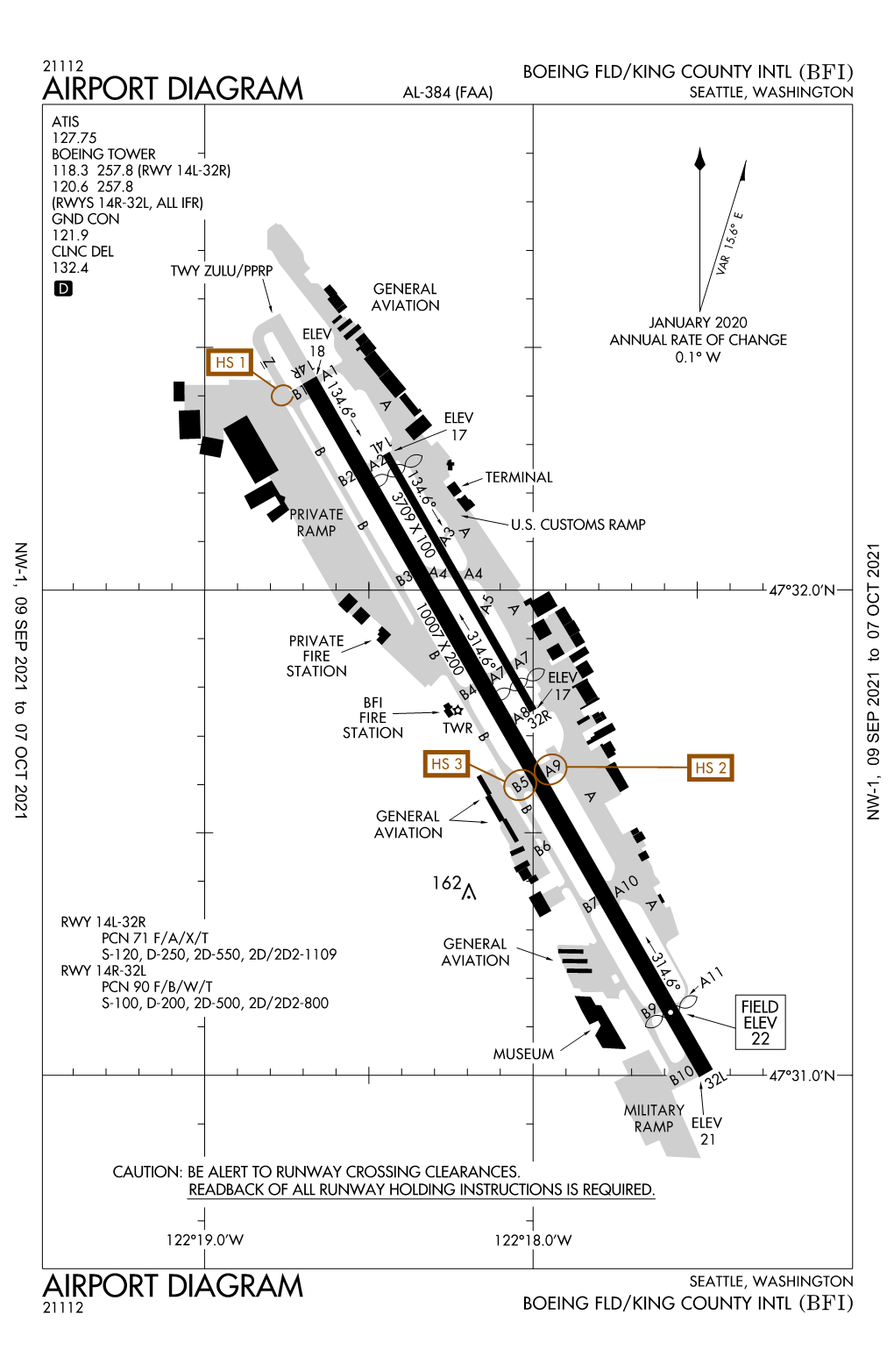 KBFI Procedures