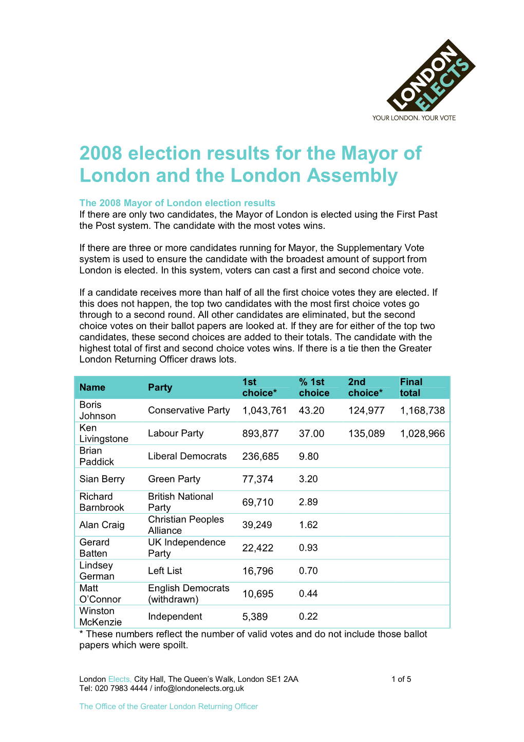 2008 Election Results for the Mayor of London and the London Assembly