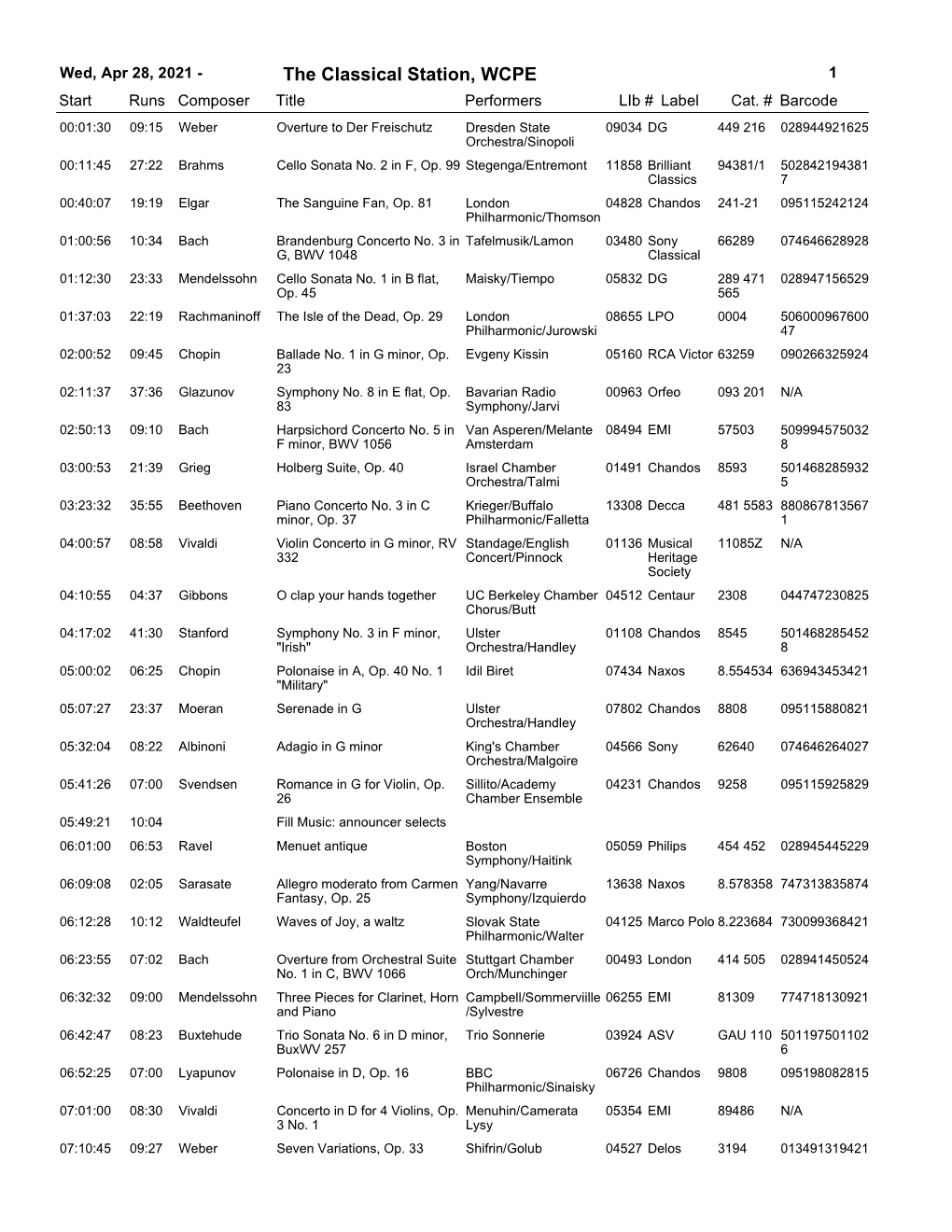 The Classical Station, WCPE 1 Start Runs Composer Title Performerslib # Label Cat