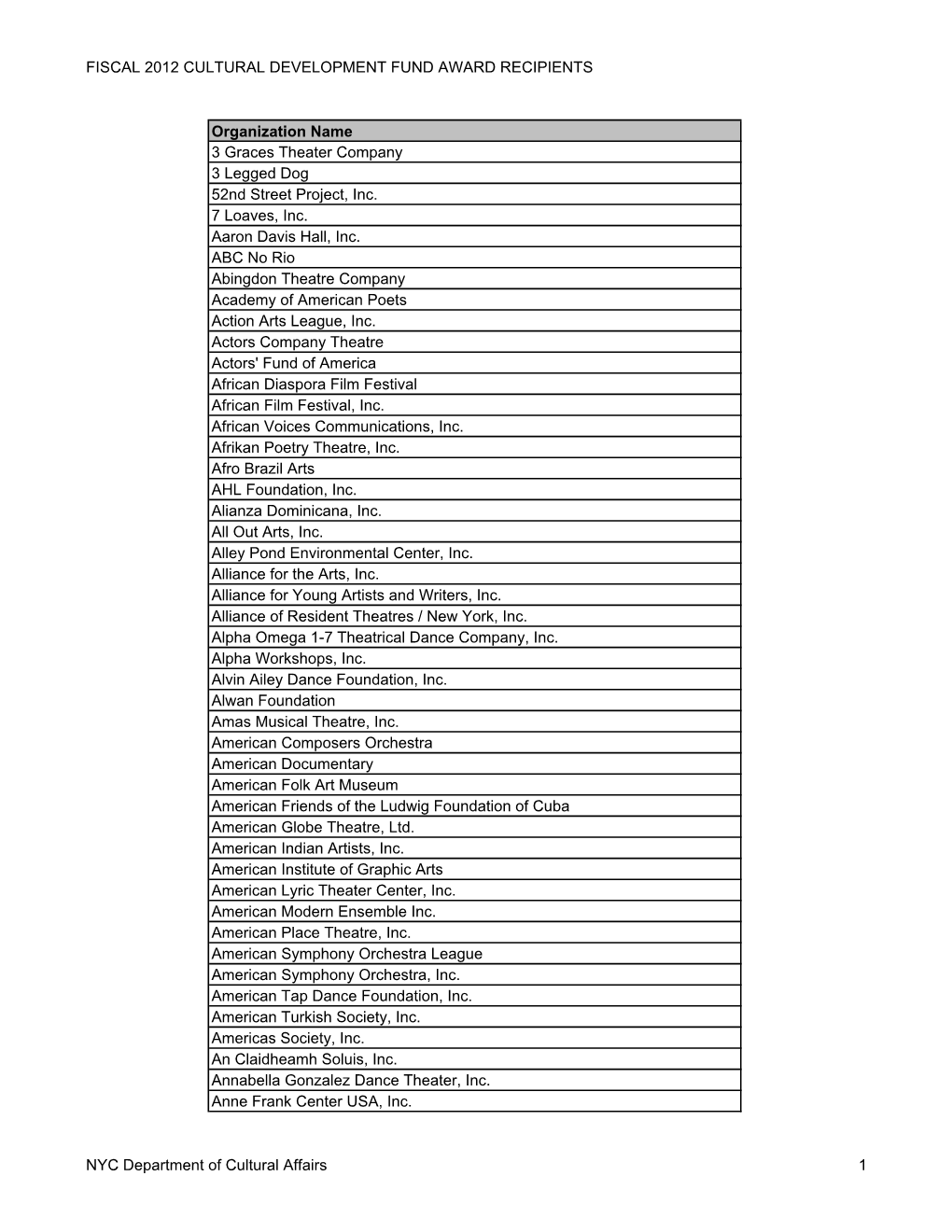 FY12 Award List for Website