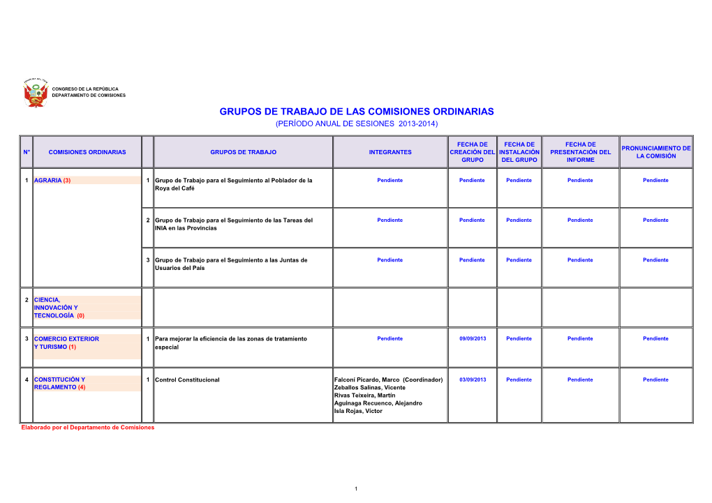 Grupos De Trabajo De Las Comisiones Ordinarias (Período Anual De Sesiones 2013-2014)