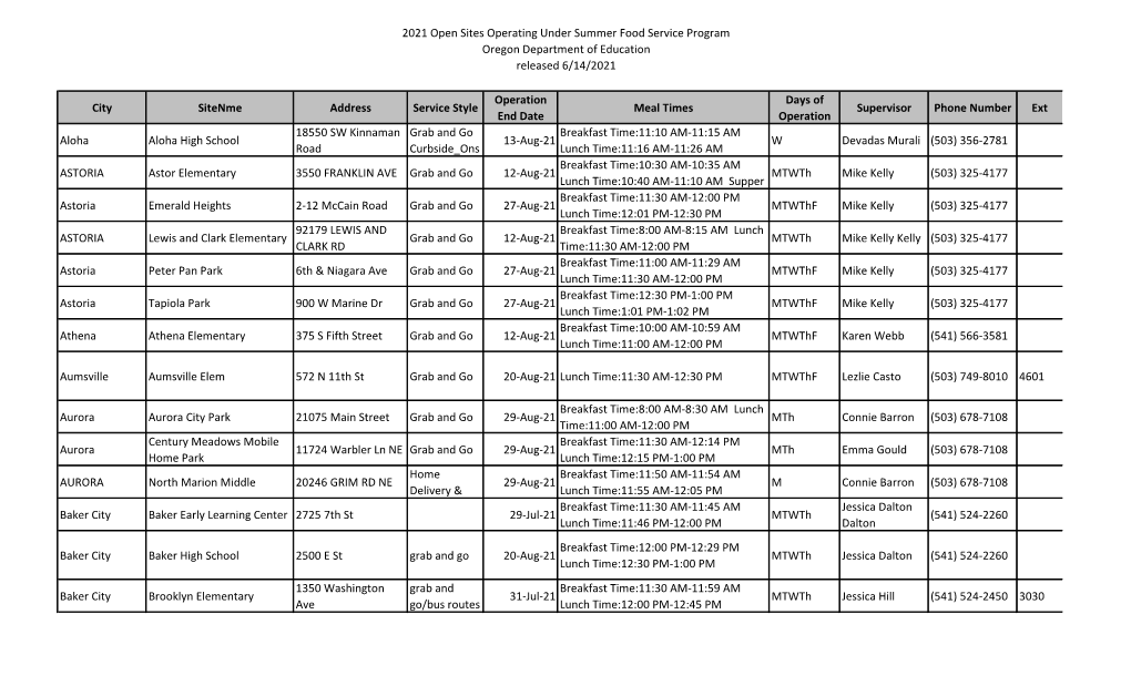 SFSP Open Sites 2021