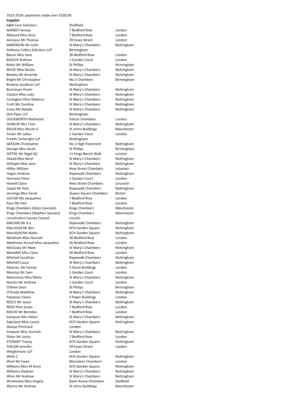 Courtnage FOI 2010 to Dec 2013 Over £500 Names Only.Xlsx