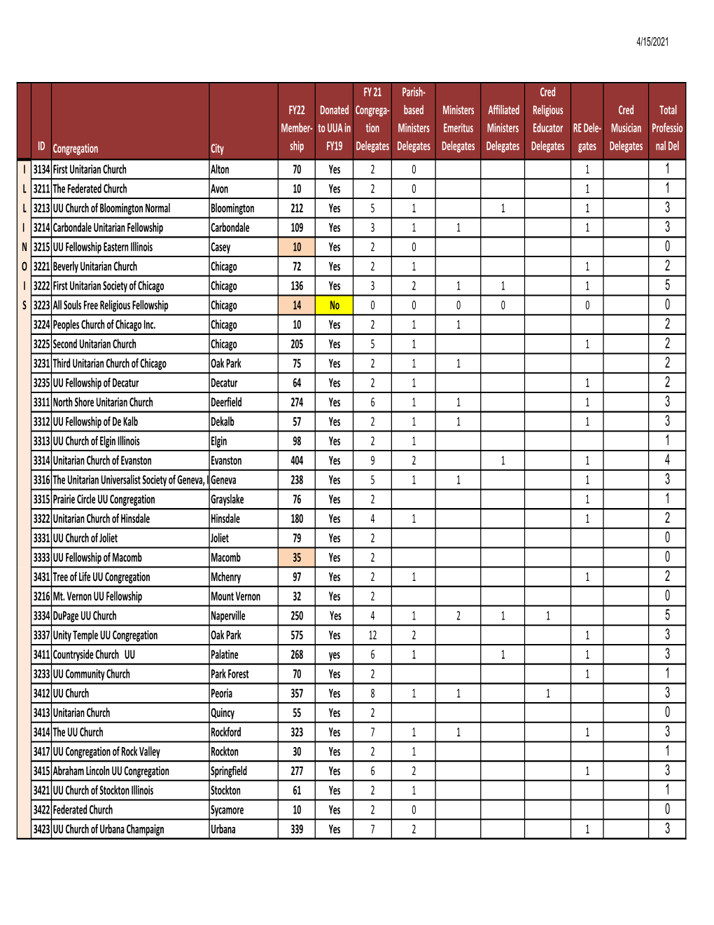 Pdf Delegate Allocation April 2021