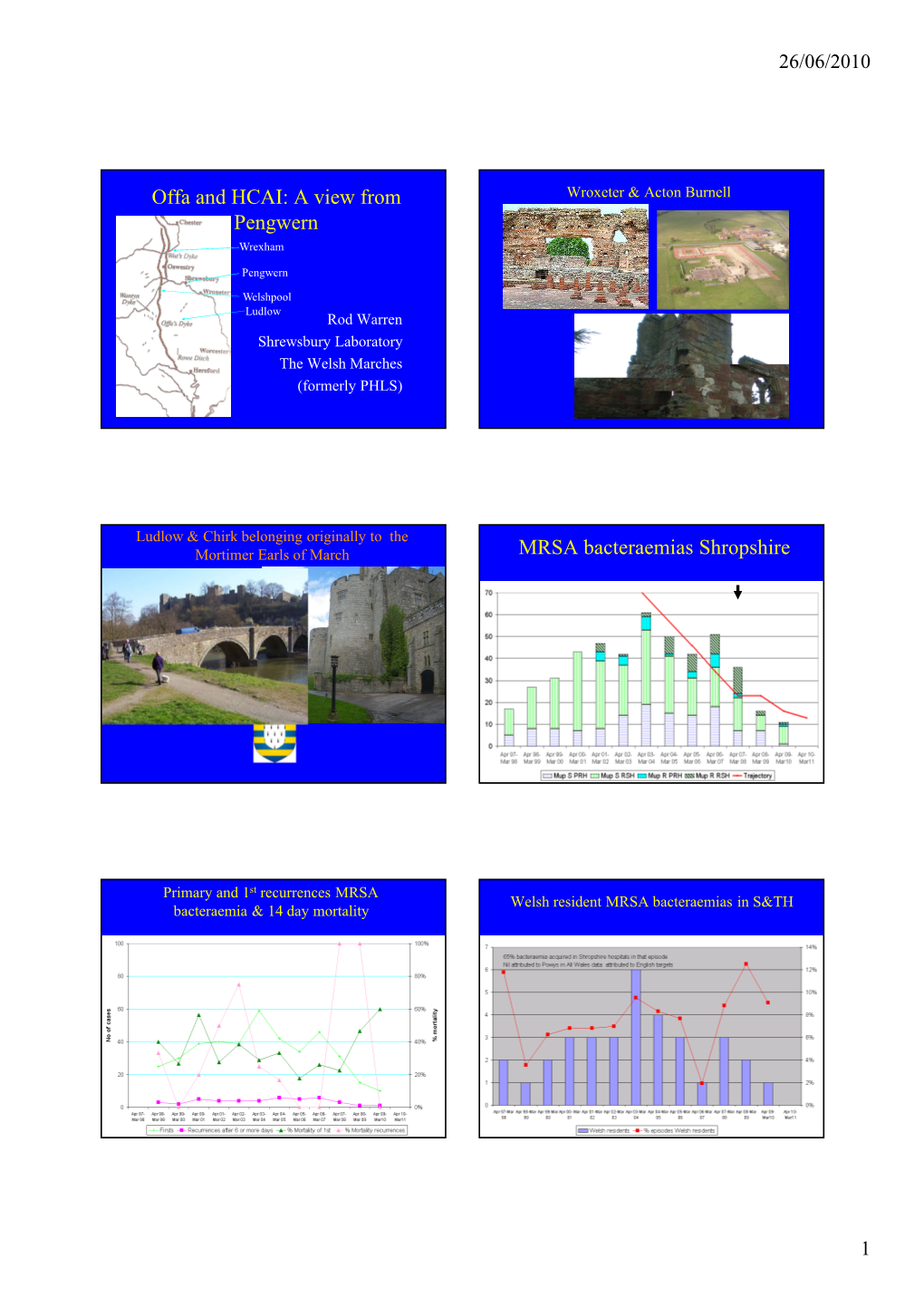 Offa and HCAI: a View from Pengwern MRSA Bacteraemias Shropshire