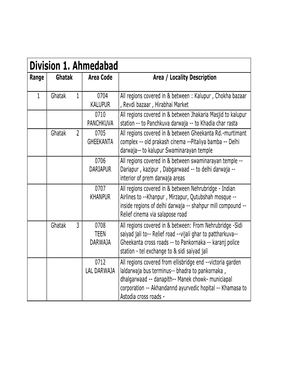 Division 1. Ahmedabad Range Ghatak Area Code Area / Locality Description