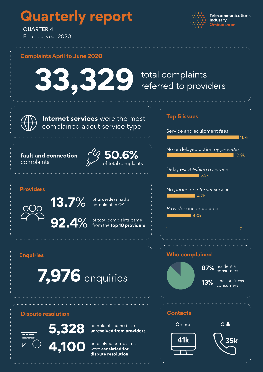 Quarterly Report QUARTER 4 Financial Year 2020