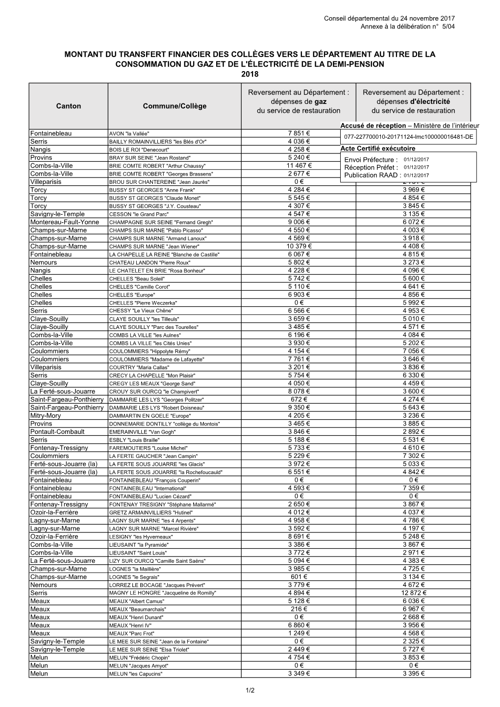 Montant Du Transfert Financier Des Collèges Vers Le Département Au Titre De La