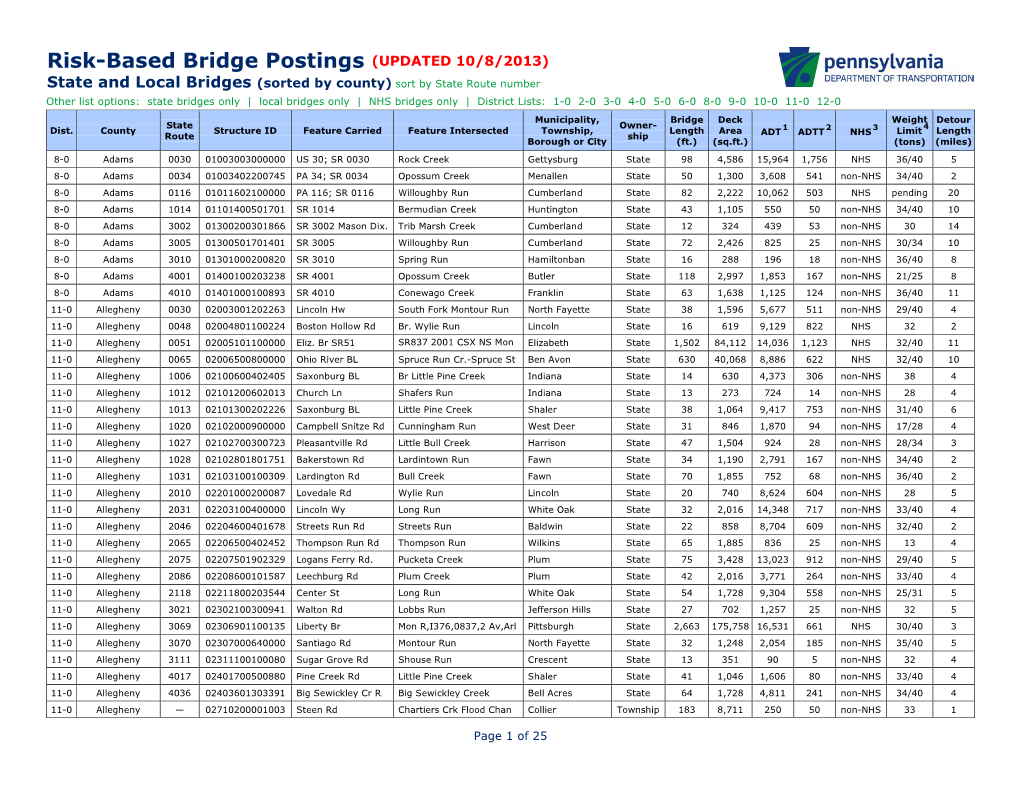 Penndot Risk-Based Postings