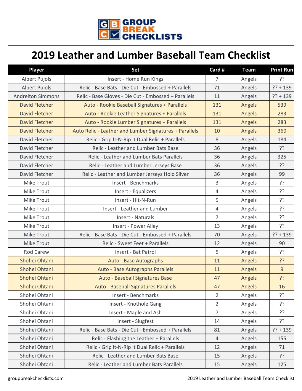 2019 Leather and Lumber Baseball Team Checklist