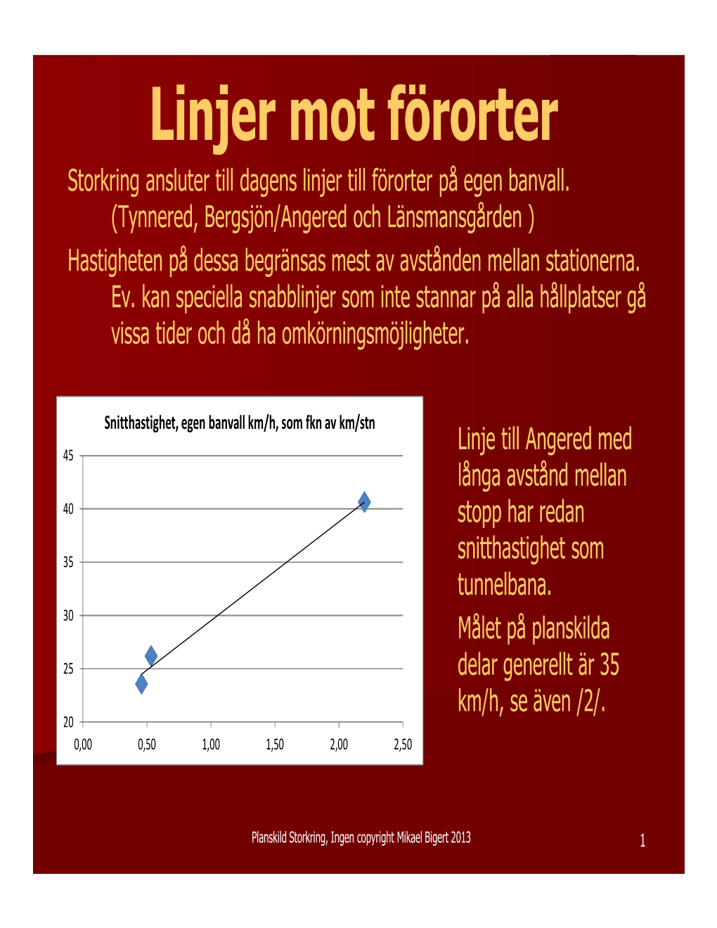 Linjer Mot Förorter Storkring Ansluter Till Dagens Linjer Till Förorter På Egen Banvall