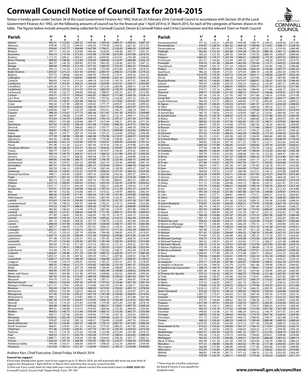 Cornwall Council Notice of Council Tax for 2014-2015