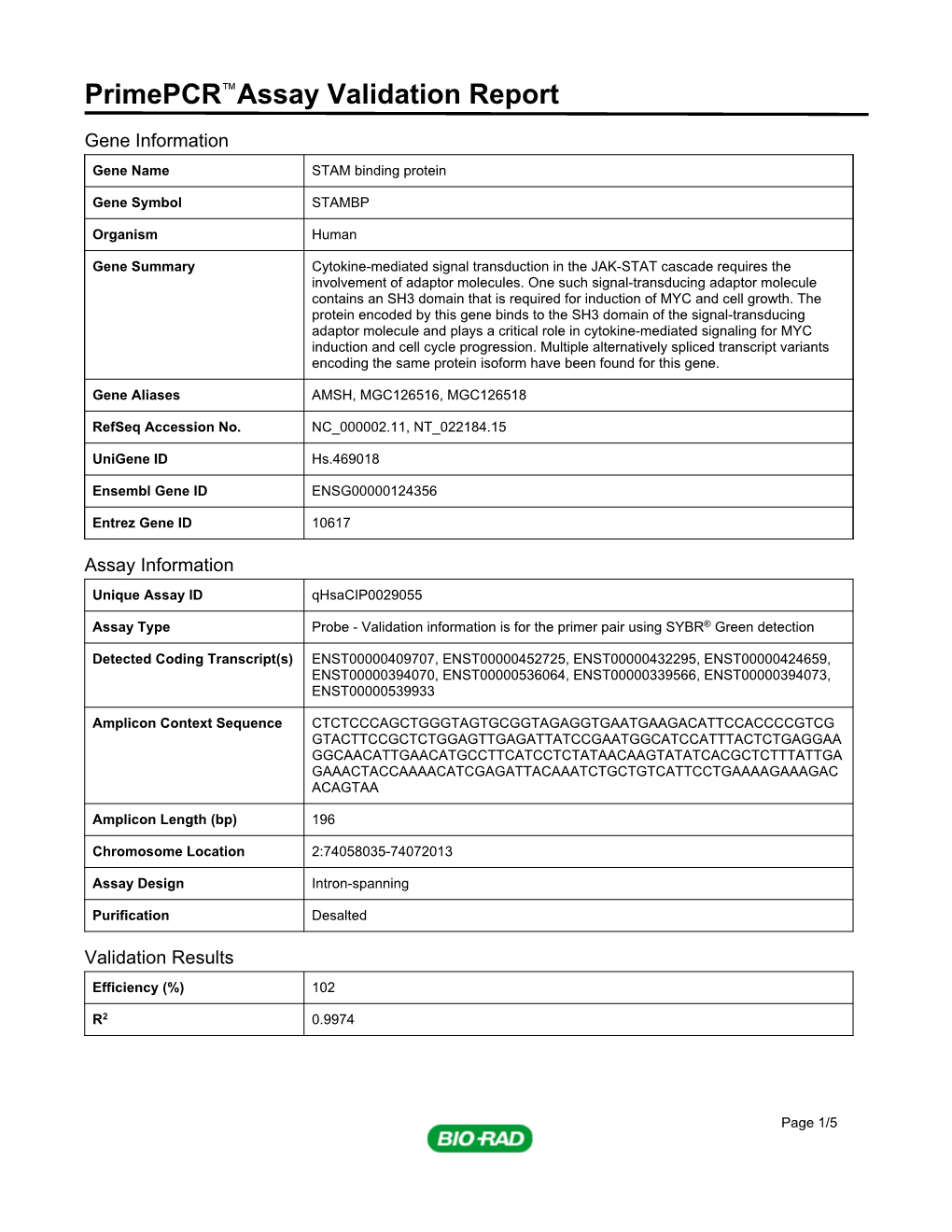 Primepcr™Assay Validation Report