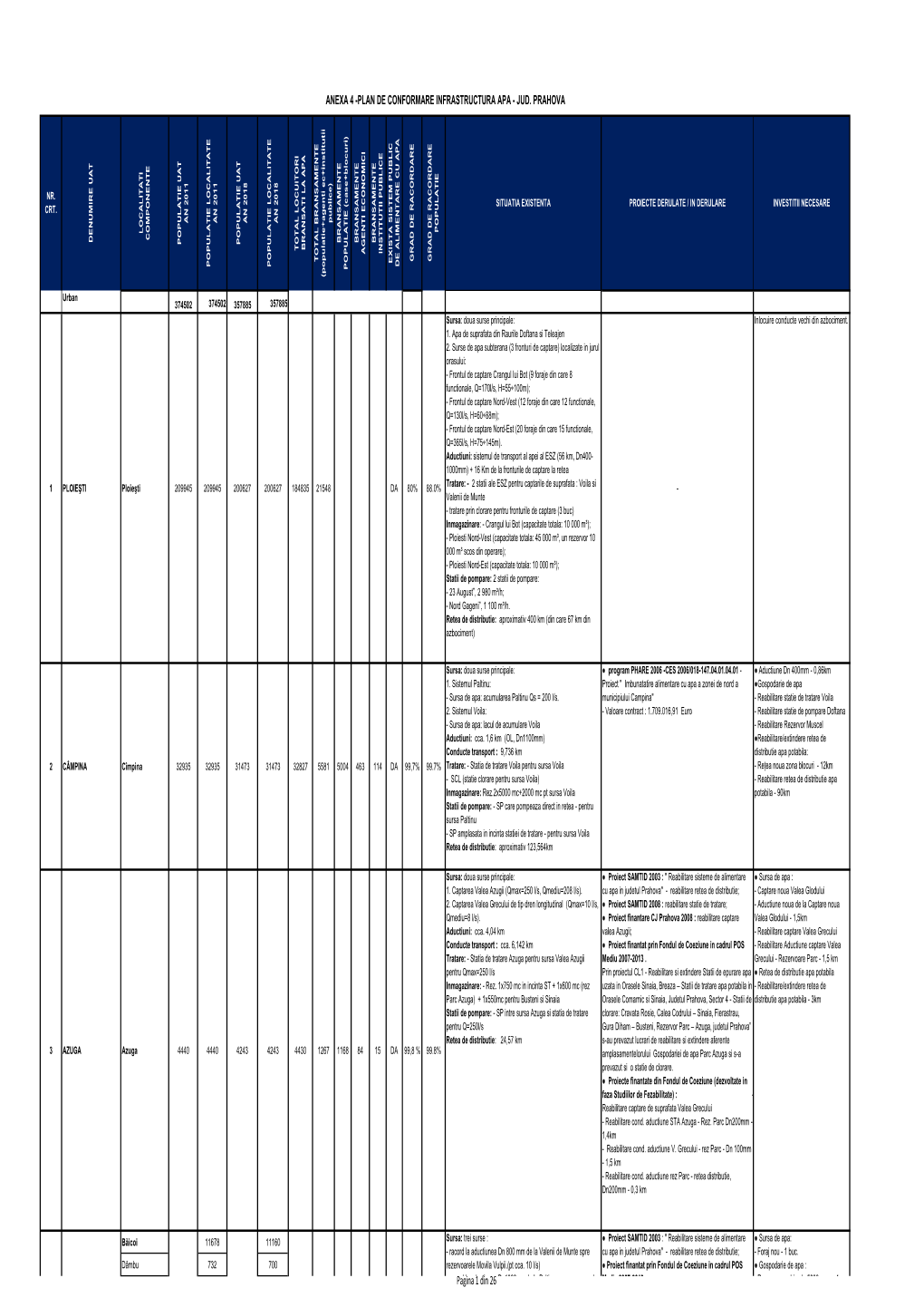 Anexa 4 Situatie Alimentare Cu Apa Jud. Prahova Dana 10.10.2014.Xlsx