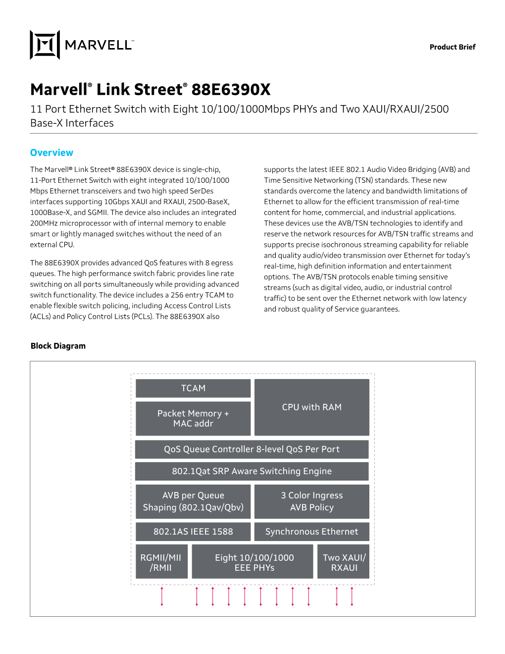 Marvell® Link Street® 88E6390X 11 Port Ethernet Switch with Eight 10/100/1000Mbps Phys and Two XAUI/RXAUI/2500 Base-X Interfaces