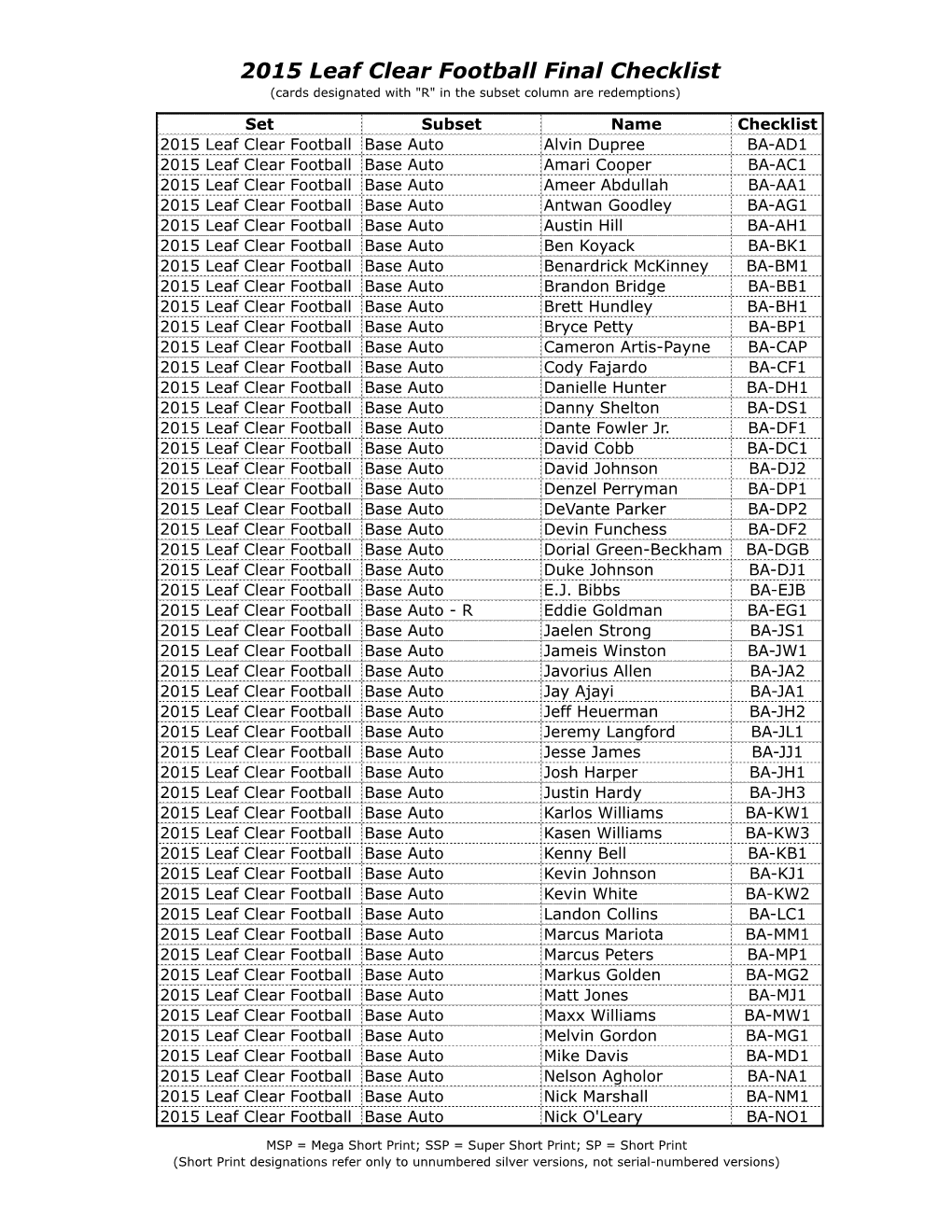 2015 Leaf Clear Football Final Checklist (Cards Designated with "R" in the Subset Column Are Redemptions)