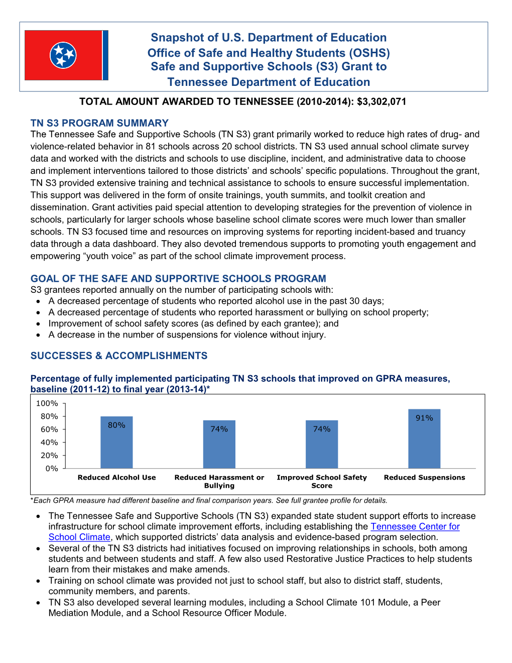 Snapshot of U.S. Department of Education Office of Safe And