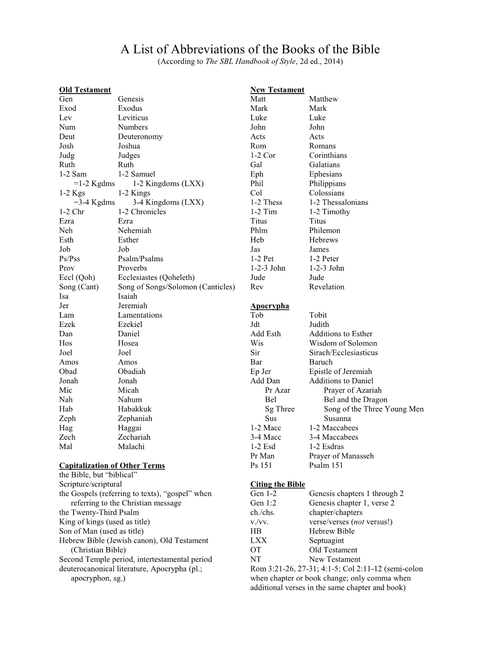 A List of Abbreviations of the Books of the Bible (According to the SBL Handbook of Style, 2D Ed., 2014)