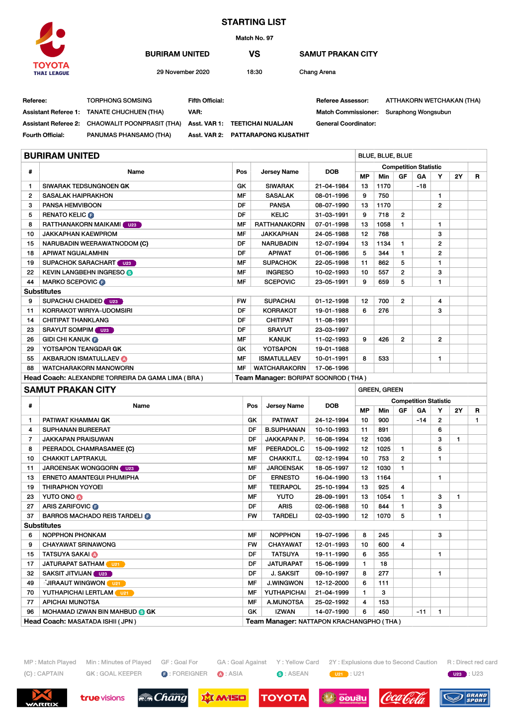 STARTING LIST Match No