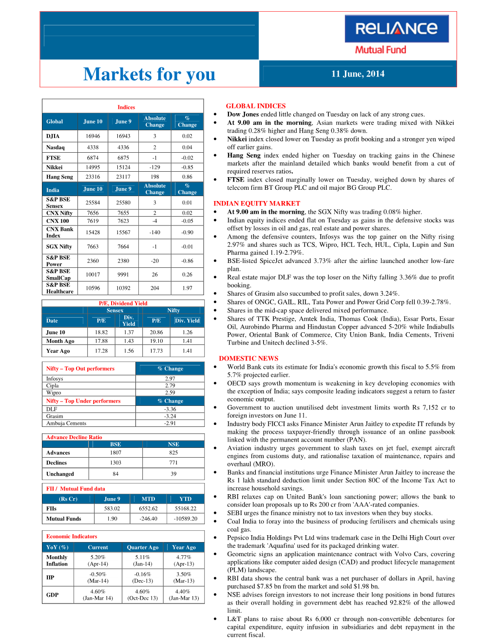 Markets for You 11 June, 2014