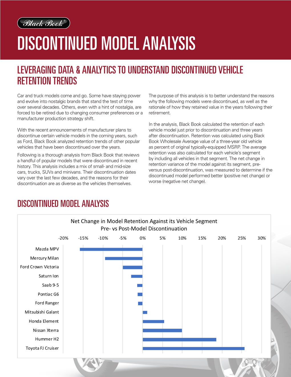 Discontinued Model Analysis