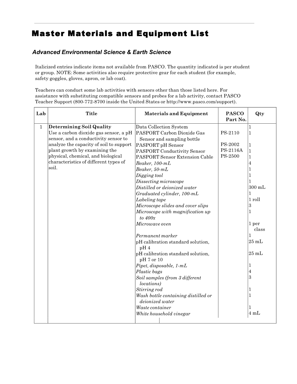 Advanced Environmental and Earth Science Equipment List