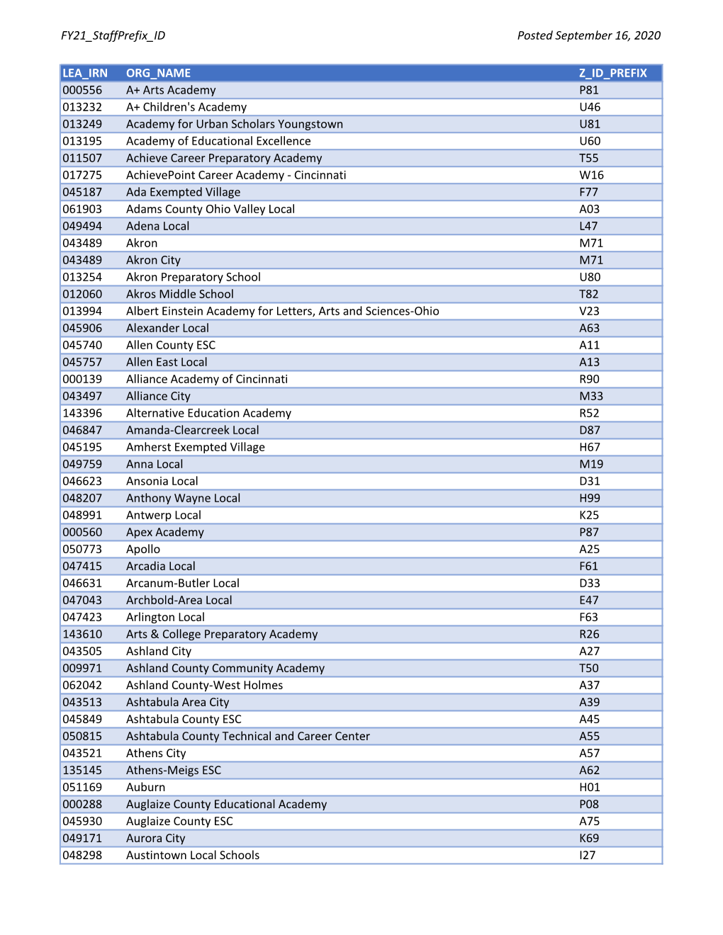 Staff ID Prefix Listing