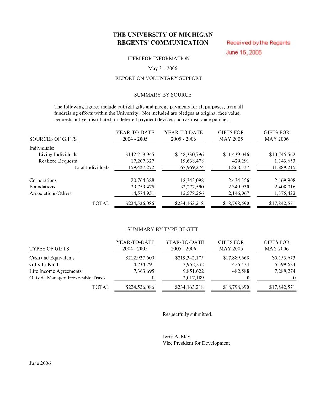 Report on Voluntary Support, May 31, 2006