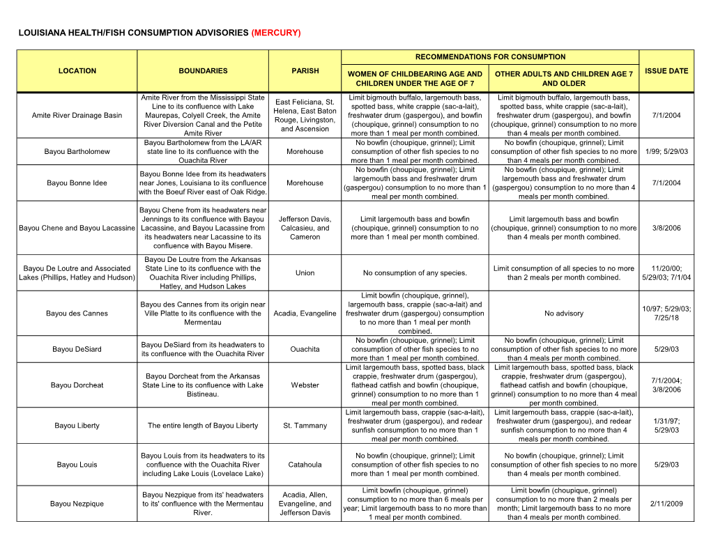 Louisiana Health/Fish Consumption Advisories (Mercury)