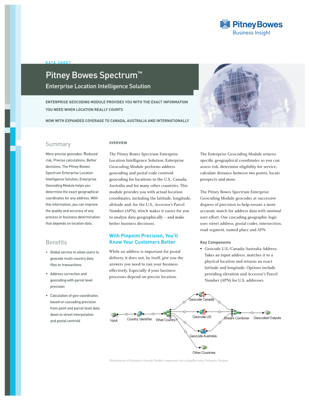 Pitney Bowes Spectrum™ Enterprise Location Intelligence Solution