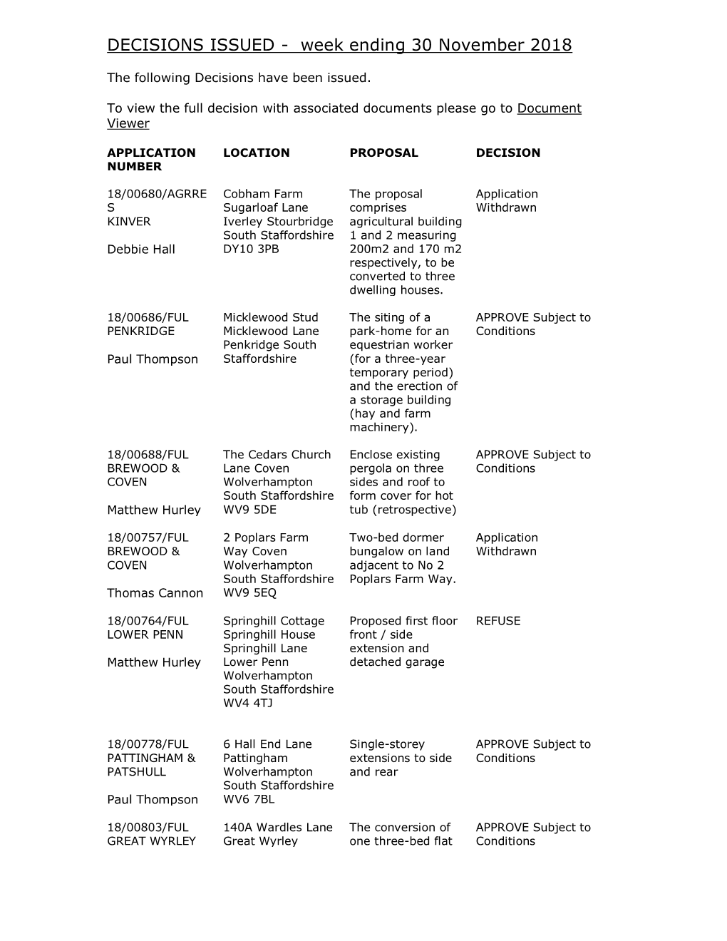 DECISIONS ISSUED - Week Ending 30 November 2018